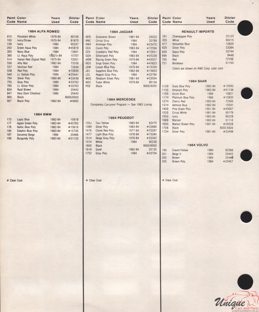 1984 Peugeot Paint Charts PPG 2